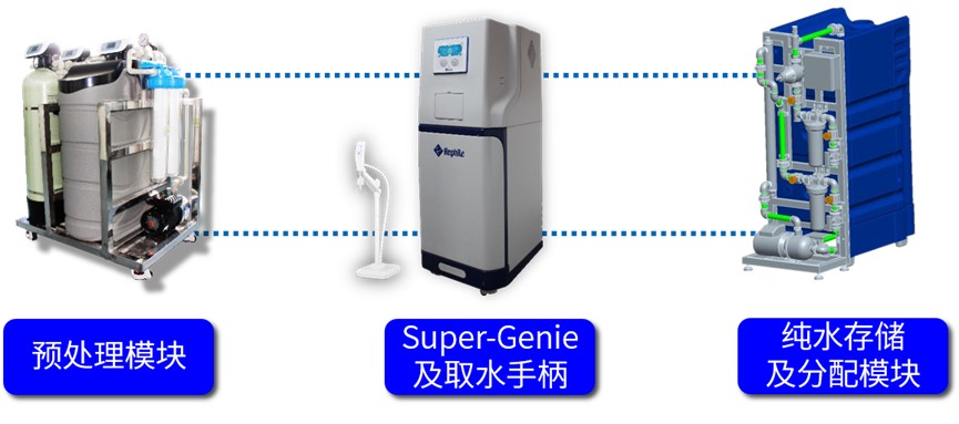 中央纯水系统 Super-Genie